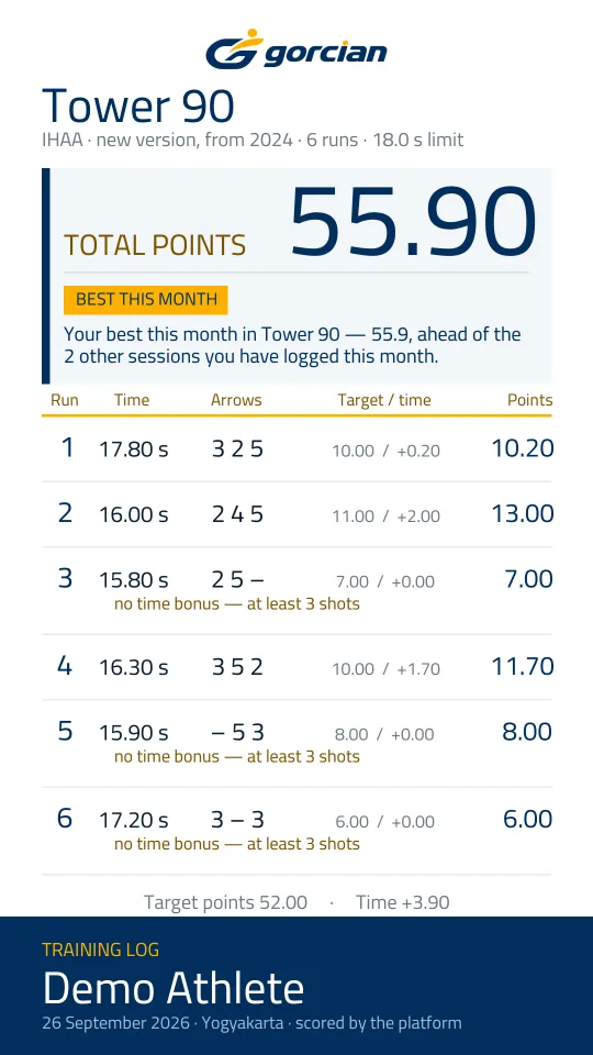 A training card: Tower 90, total 55.90 points, best this month
